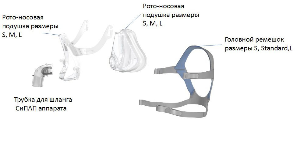 фото 6 - Рото-носовая маска AirFit F10 ResMed р-р L